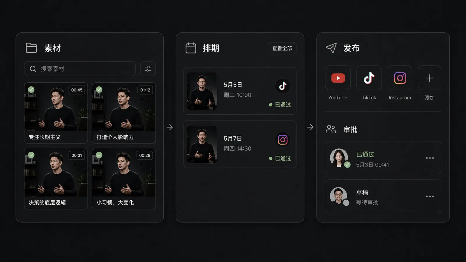 功能图:在一个工作区内完成素材整理、排期、发布和审批。