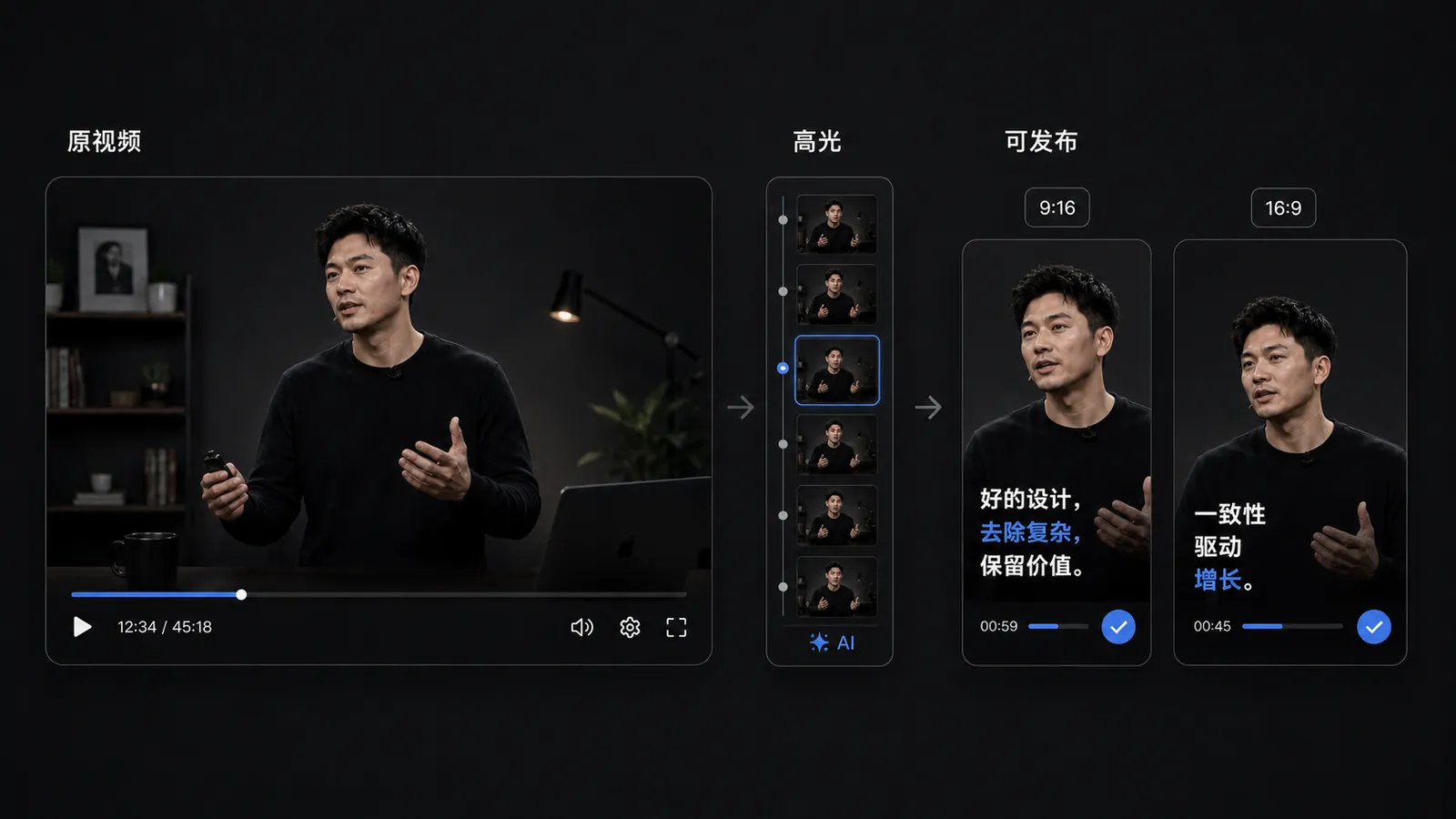 功能图:一条长视频经过 AI 高光识别后,生成多个可直接发布的短视频结果。