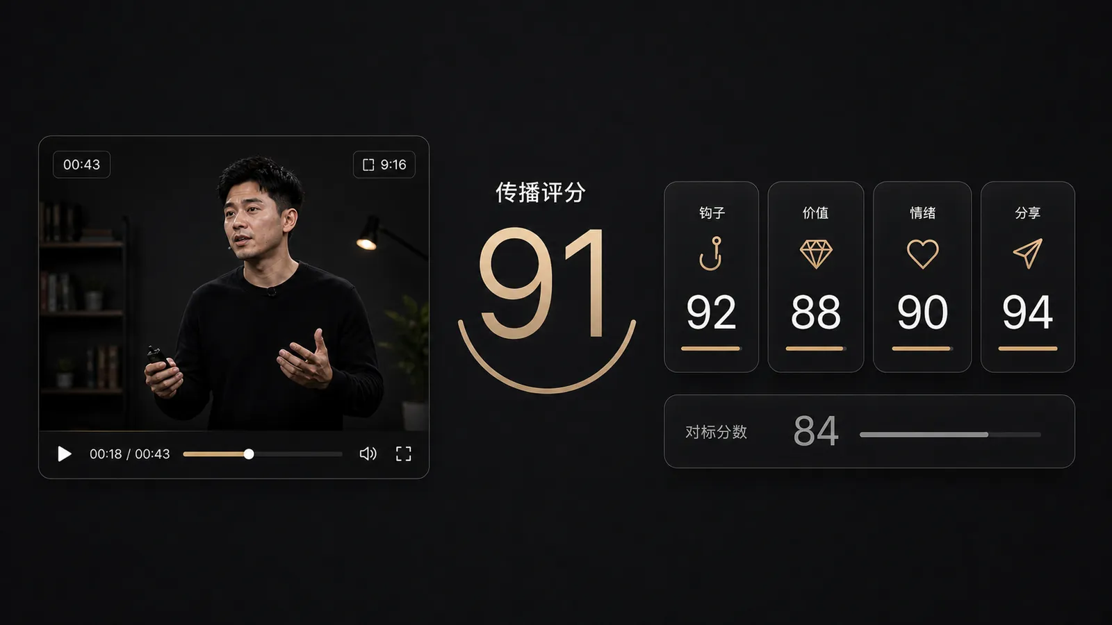 功能图:在发布前先看到传播评分,以及钩子、价值、情绪和分享等判断维度。