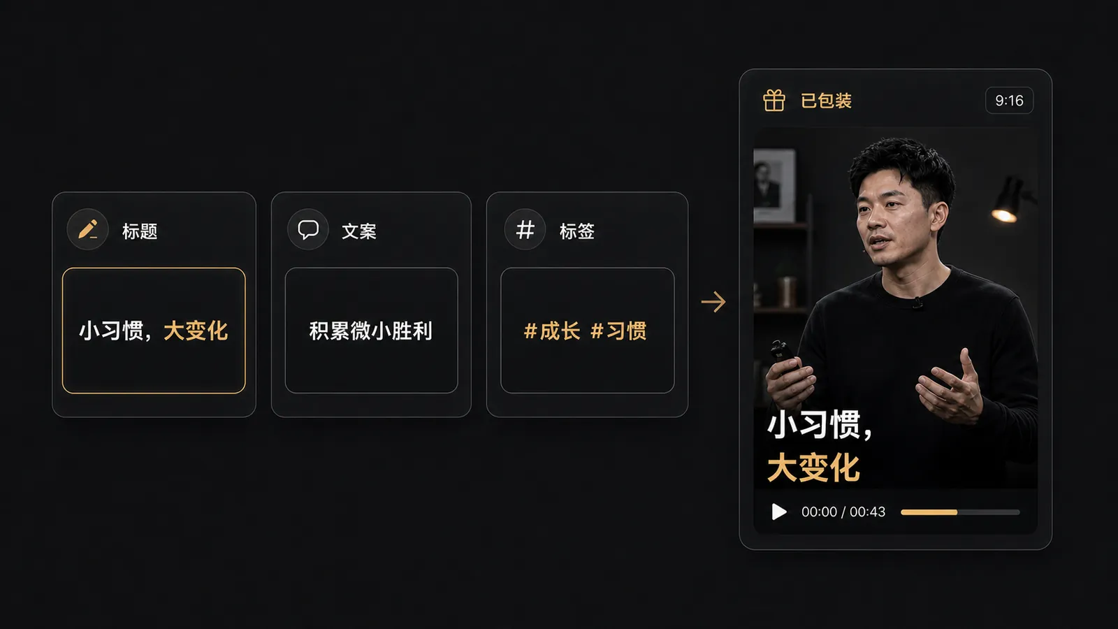 功能图:同一段短视频被包装成标题、文案和标签三个发布前结果。